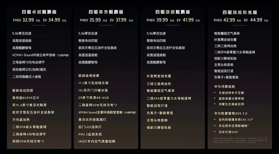 #全新岚图梦想家上市# 8月28日参加了一次，那次是预售发布会，这次发布会我也看