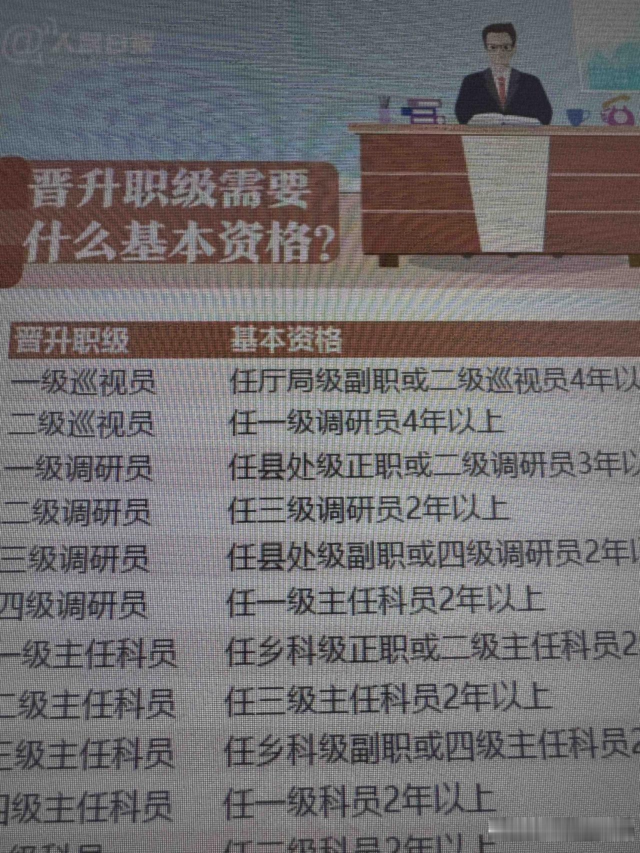 四调晋三调，能加多少钱？
今天，单位人事专干跟我说新晋三级调研员的工资调整批下来