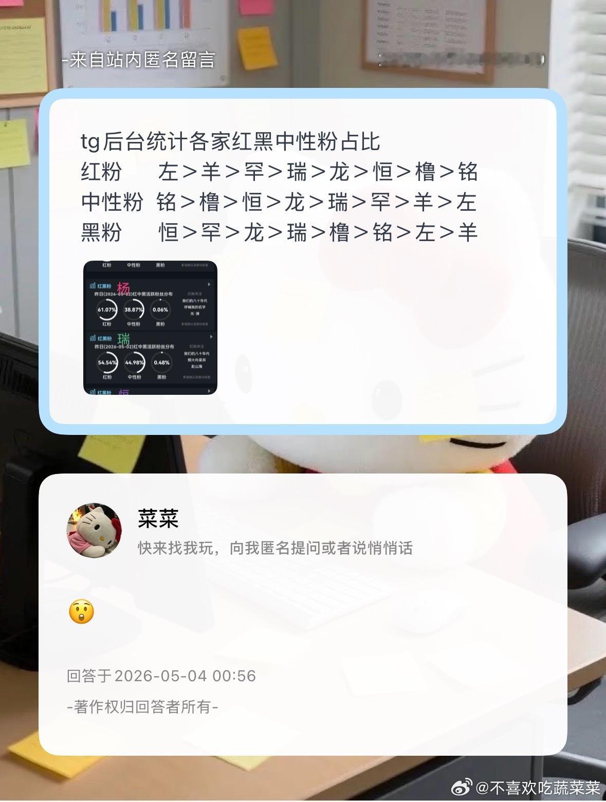看看 