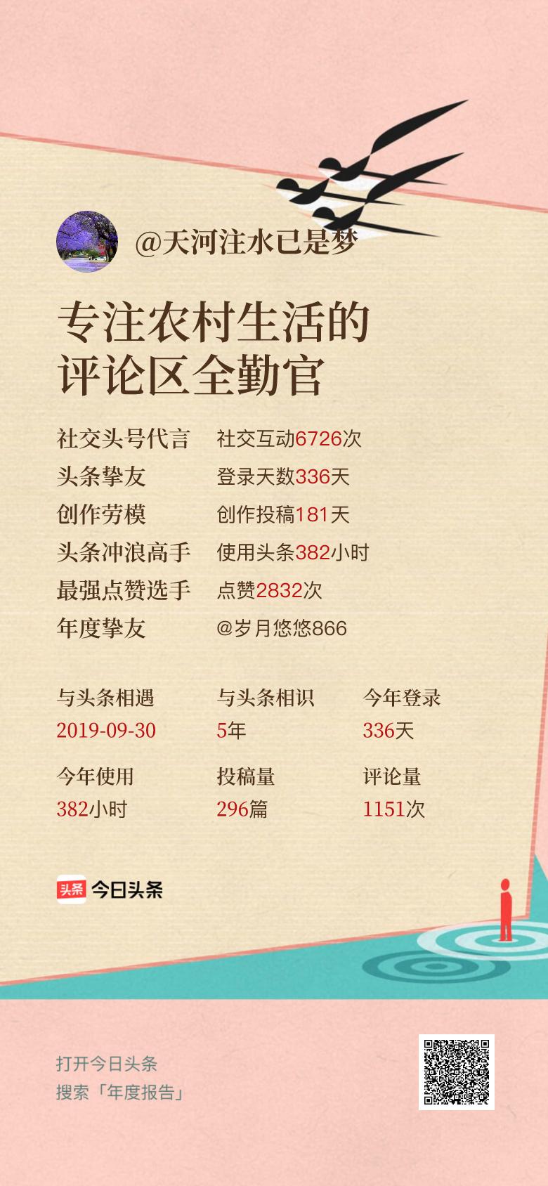 头条年报上线！可生成个性化形象关键词😄我的年度关键词是“专注农村生活的评论区全