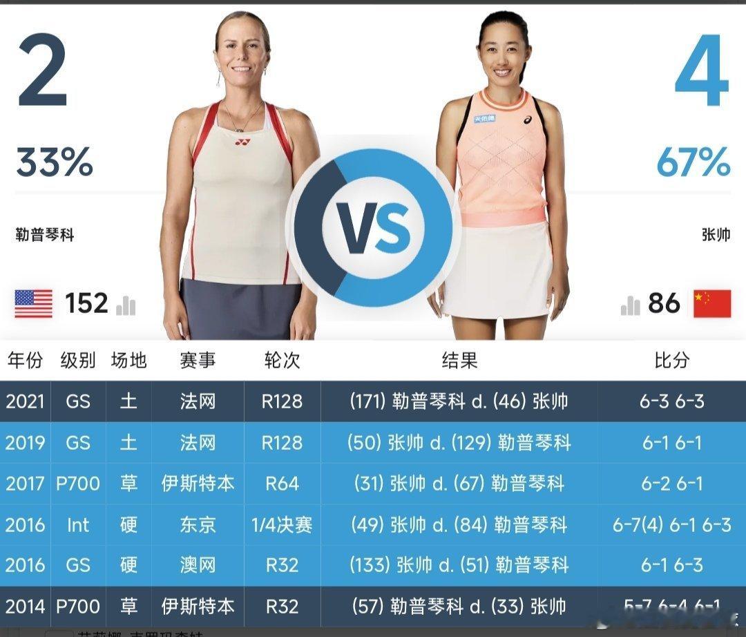 最新赛事赛程2月24日18:00左右  ATP500迪拜站男单第1轮商竣程🇨?