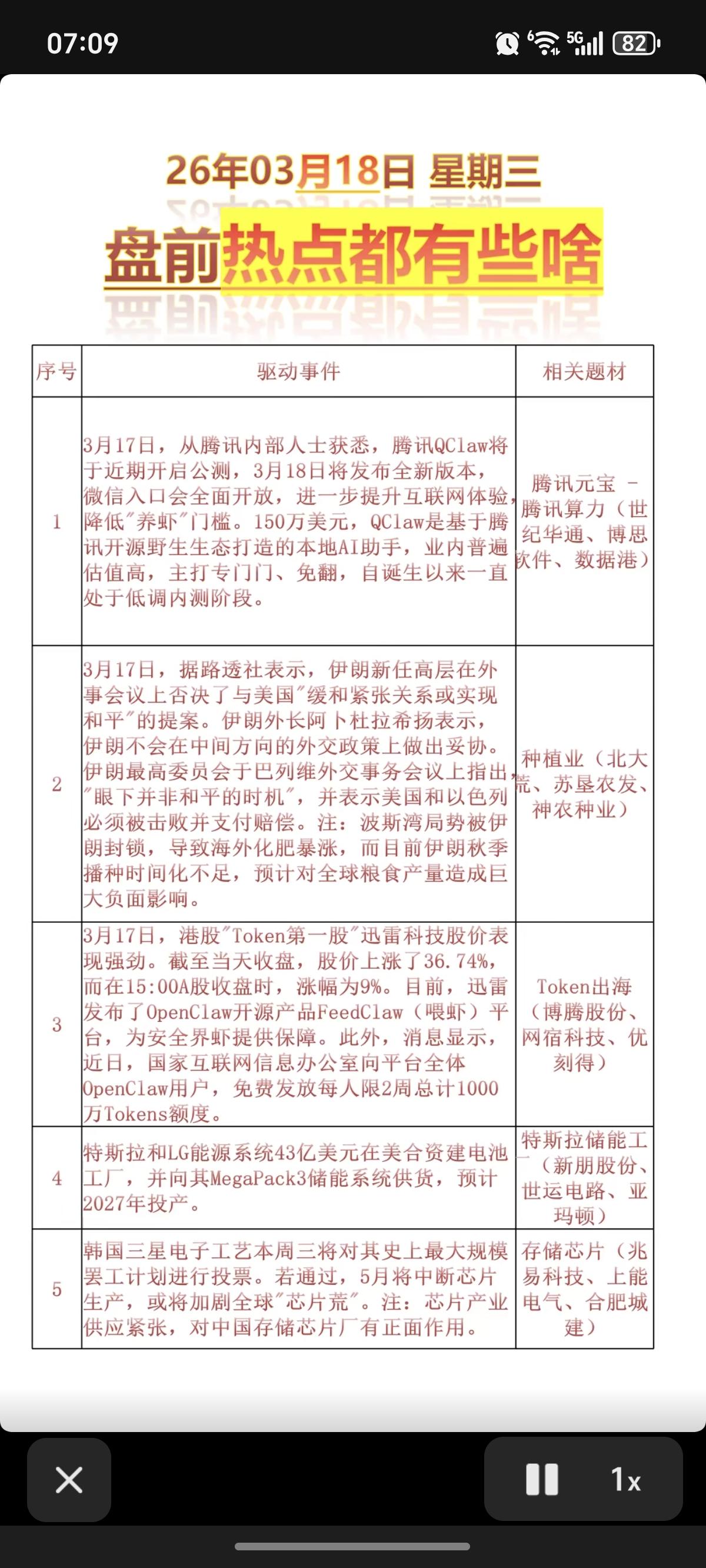 3.18周三    财经热点信息汇总！

1.腾讯元宝、腾讯算力Qclaw
2.