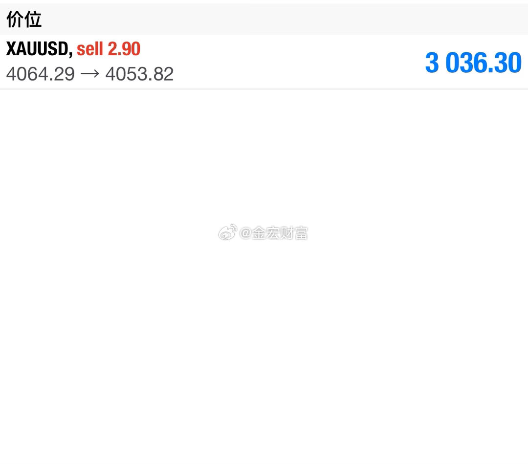 外汇黄金  黄金空单在次浮盈，今天都是小行情。来回震荡趋势，稳健的可以清仓离场。