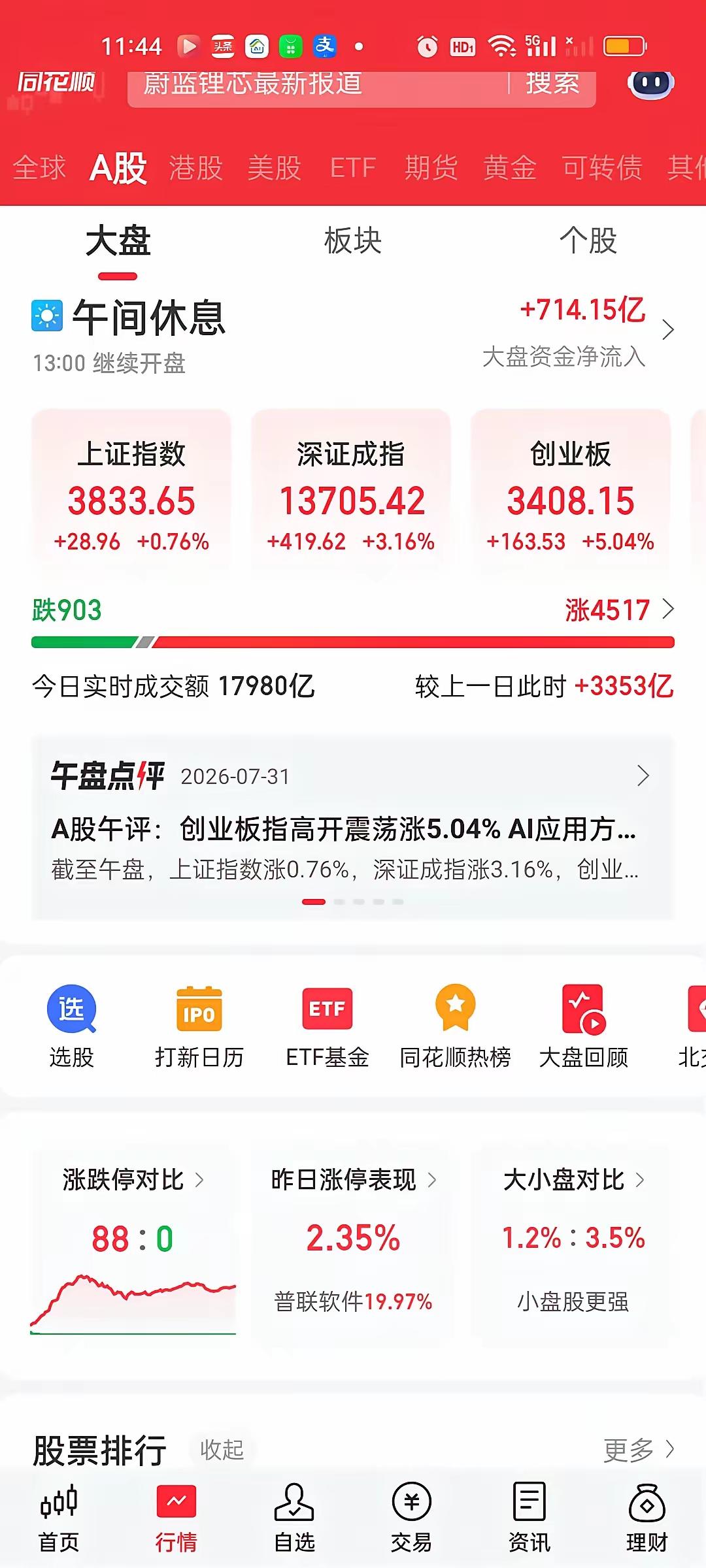 7月30日的盘面，一组关键数据值得所有布局科技赛道的投资者重视。科创50指数盘中