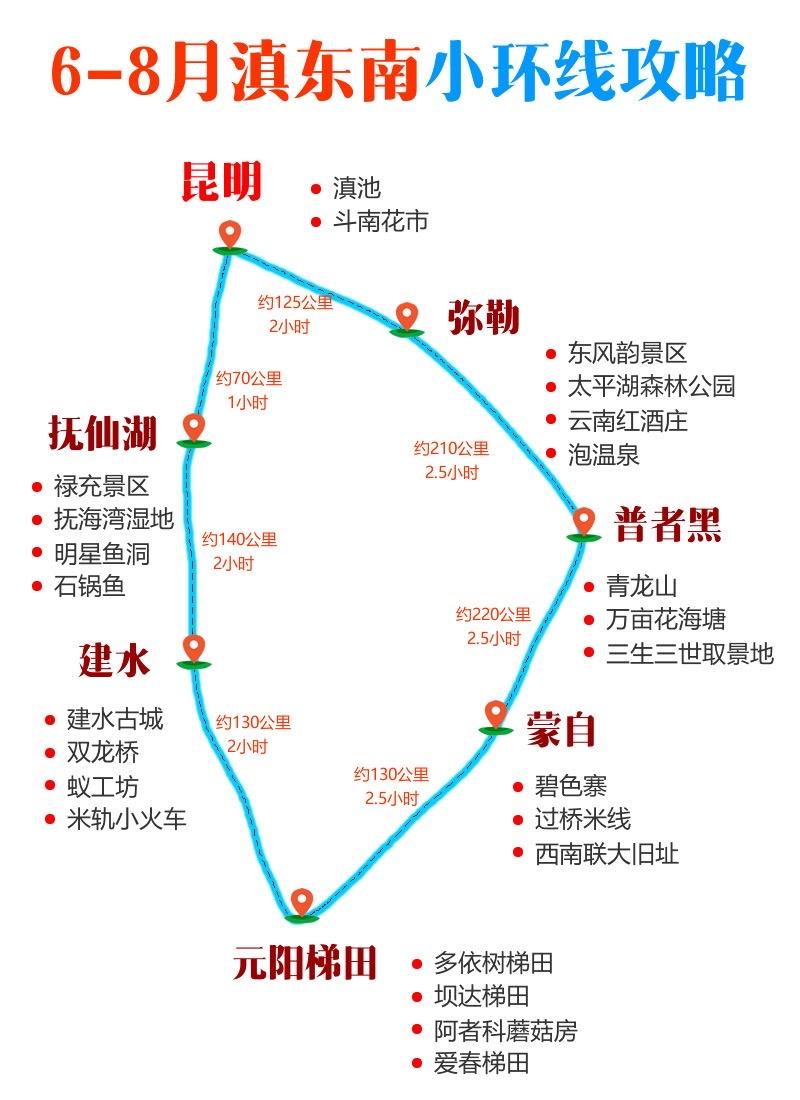 云南滇东南小环线攻略。6-8月去滇东南这样这样玩