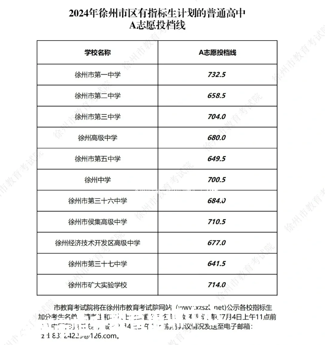 2024年徐州普通高中最低控制线