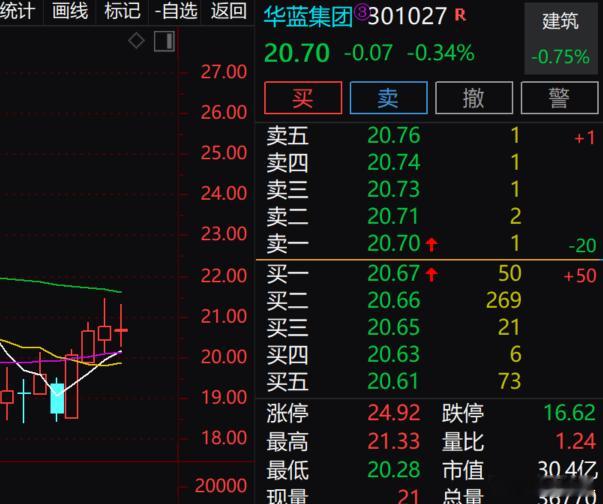 华蓝有人护就是不一样哈，挺抗揍的 