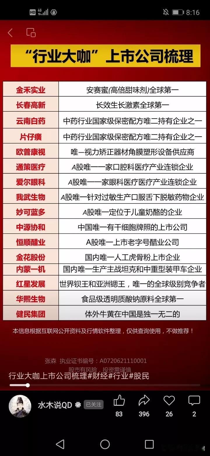 A股行业龙头盘点！