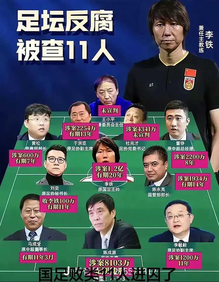 唉，世界杯其他国家谈进球。
我们谈进囚。