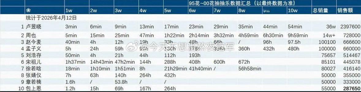 95-00🌸抽 抽 乐竖锯汇总，真金白银还是蛮有说服力的，跟你们想象中的一样吗