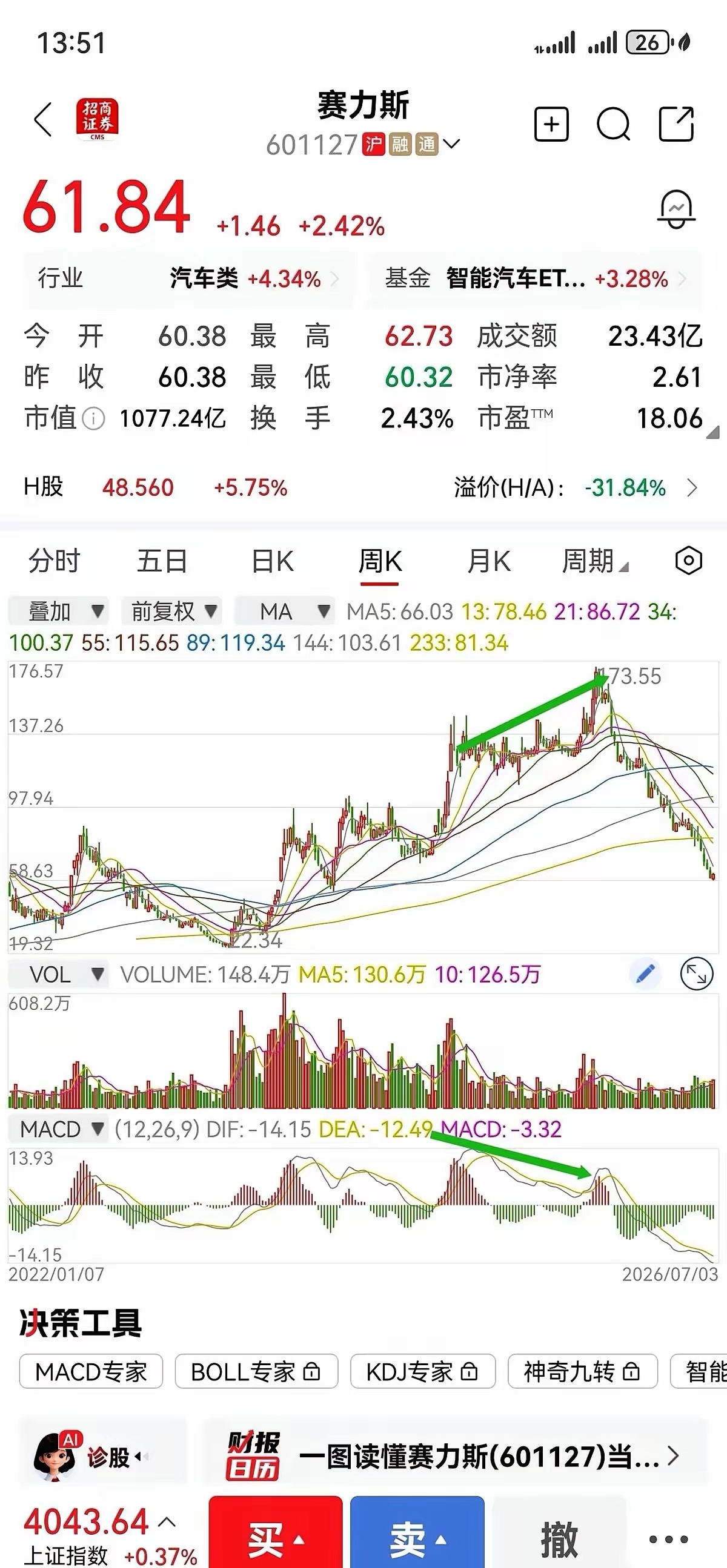 下午，手机嗡地一震，朋友发来一张截图。赛力斯。底下跟着三个字：能买吗？我没回话，