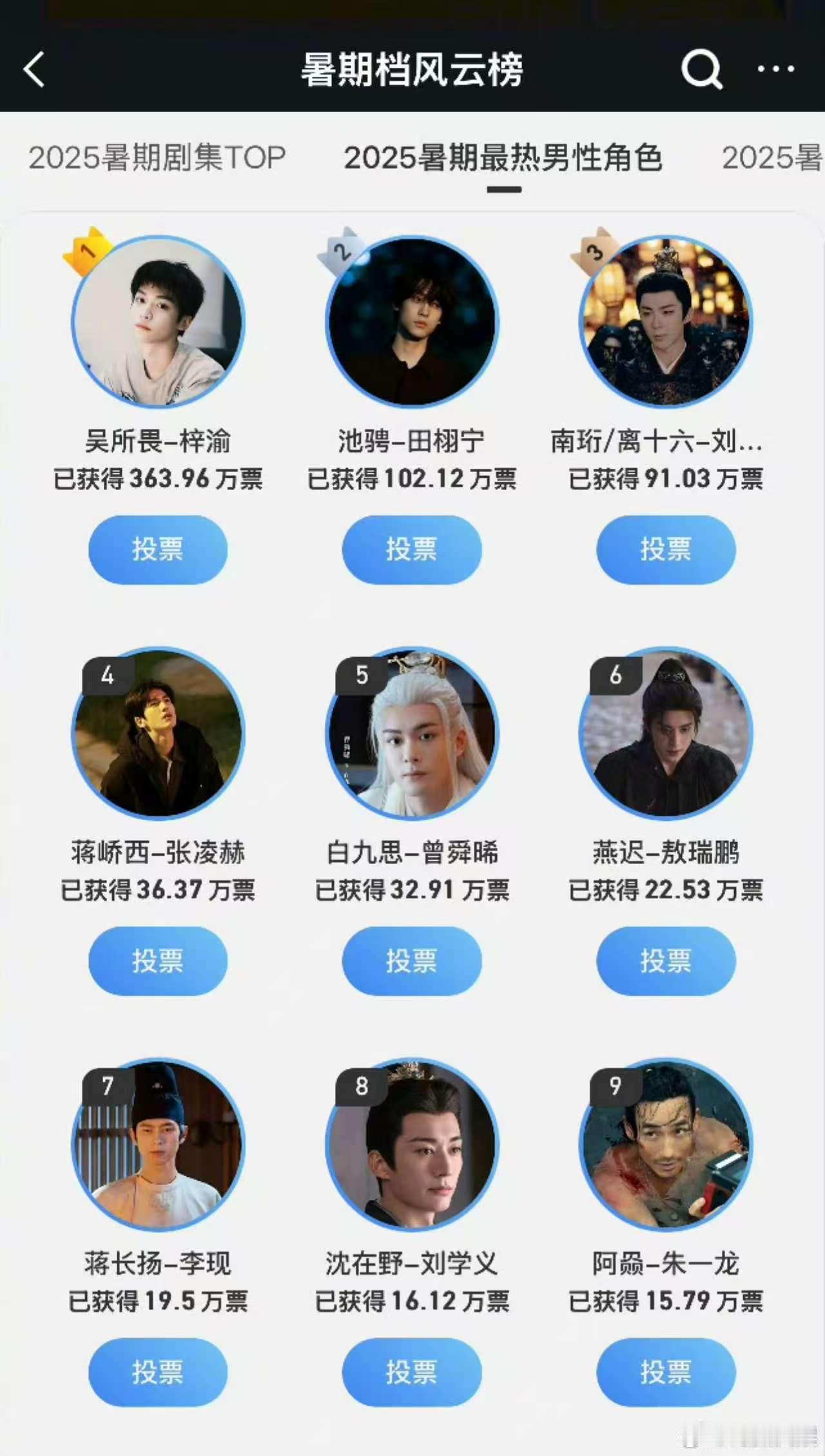 2025暑期最热男角色前三名2025暑期最热男性角色前三名2025暑期最热男角色