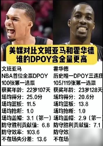 别再吹文班亚马三连DPOY了，我告诉你，这根本不可能。因为当年那个男人，留下的数