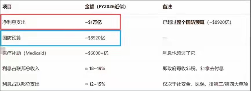 AI行情彻底疯了！连续逼空大涨，AI行情到底何时到头？光模块涨价、PCB涨价、G