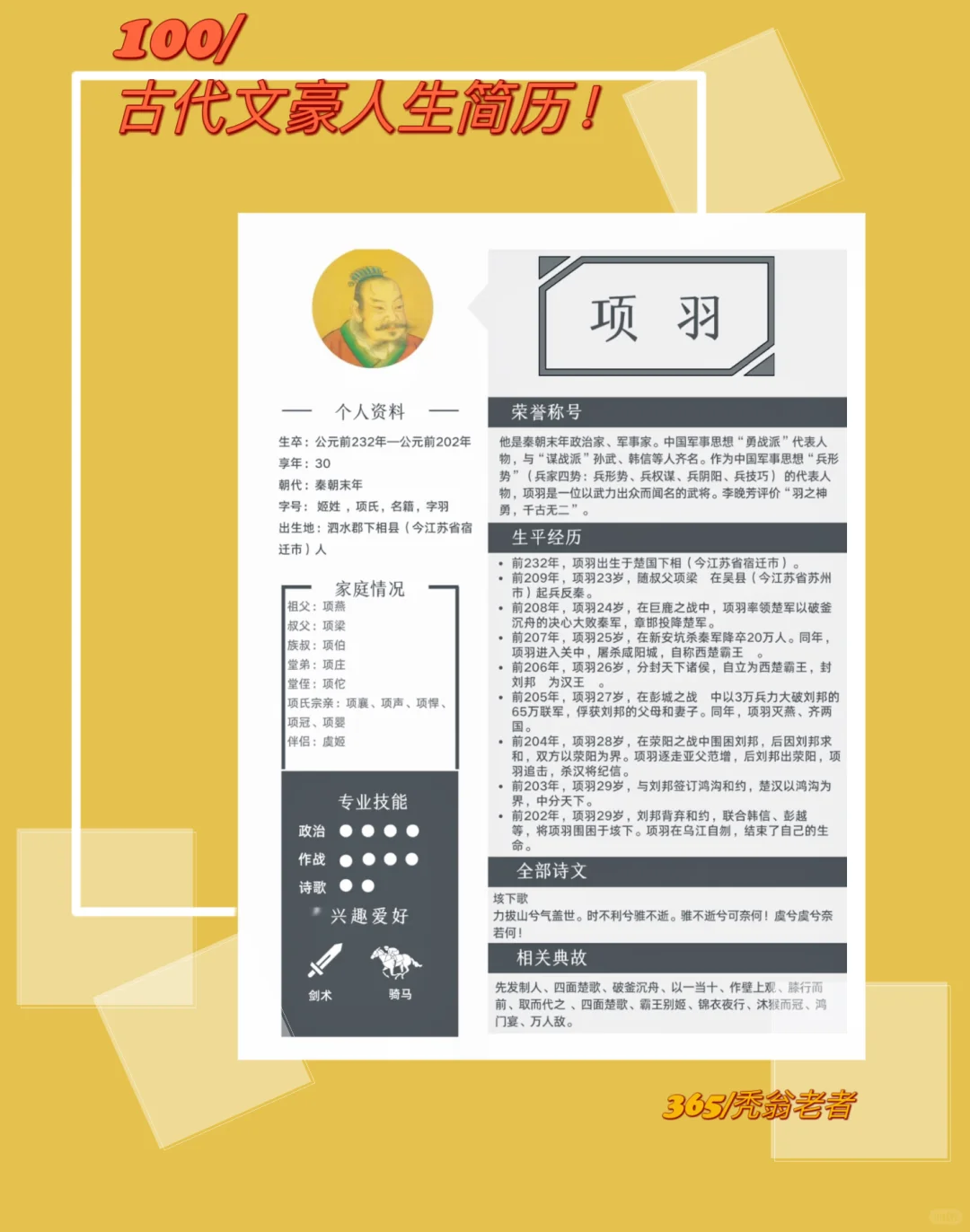 100位古代文豪人生简历｜项羽。