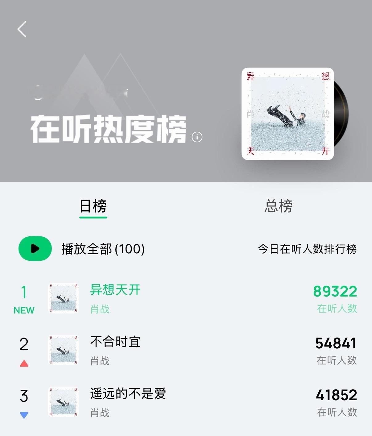 肖战异想天开EP上线肖战全新专辑异想天开上线 肖战全新专辑💿上线咯[流鼻血] 