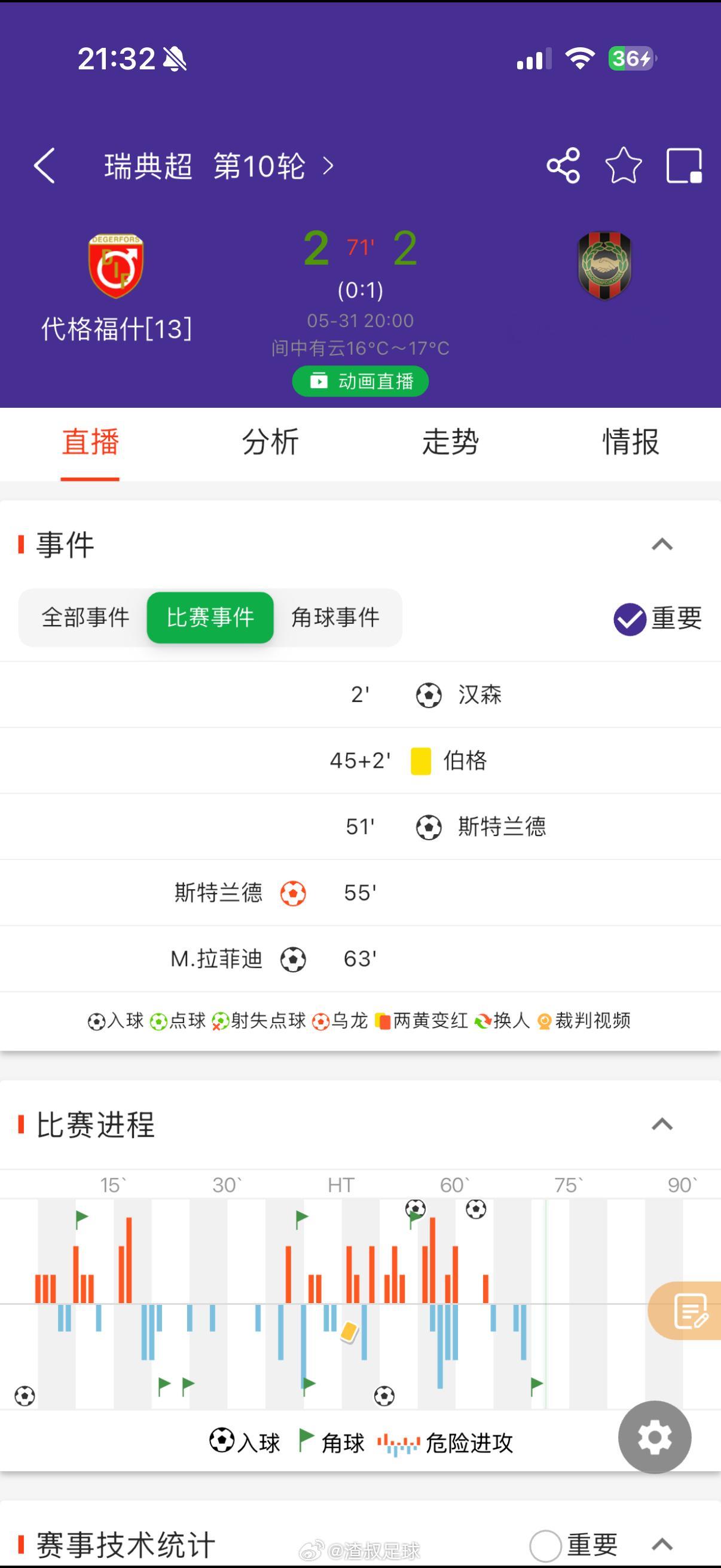 让2追2算个吊？让3目前都4-4了