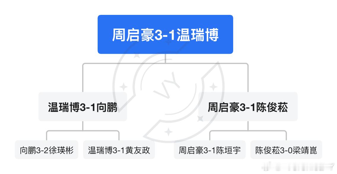hello筐老湿 0-3陈俊菘是真的放弃治疗了吗？ 
