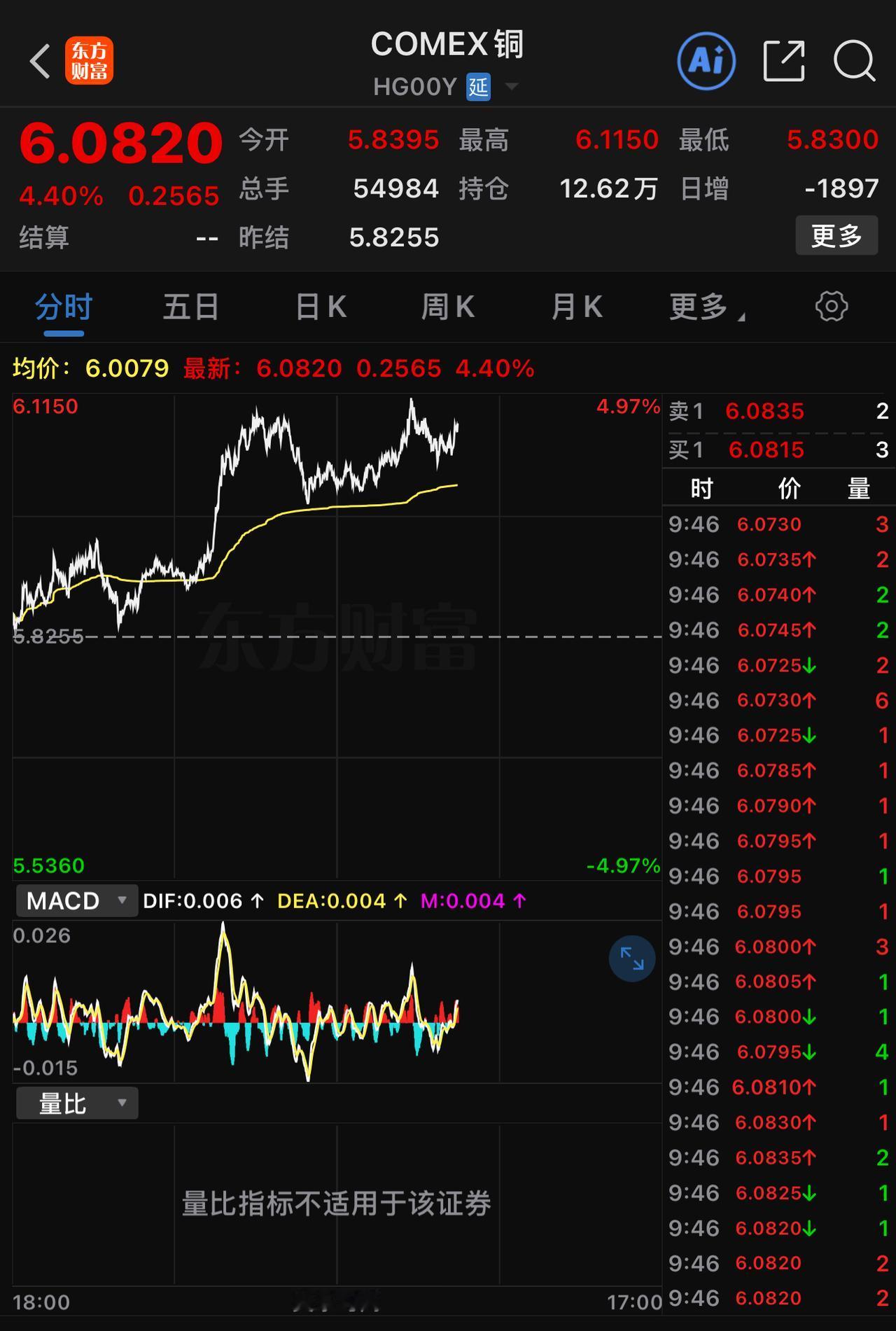 铜矿企业未来前景一片光明，能够获得最低的融资成本和最优惠的政策待遇，基本有国家作