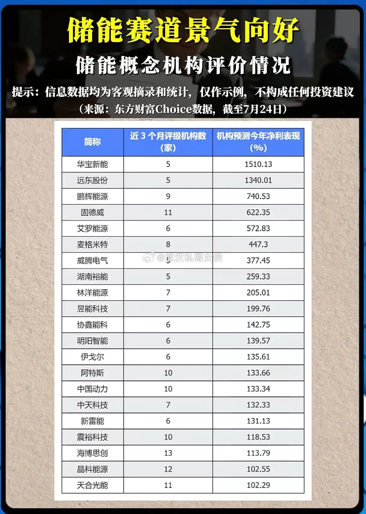 机构集体看好储能赛道，高预增背后藏着哪些隐患？新能源赛道几经沉浮，储能成为当中为