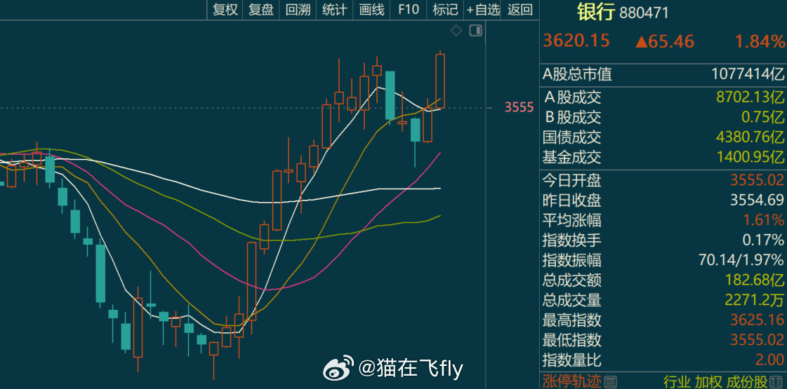 这个方向再度新高开心吗[呵呵] ​​​