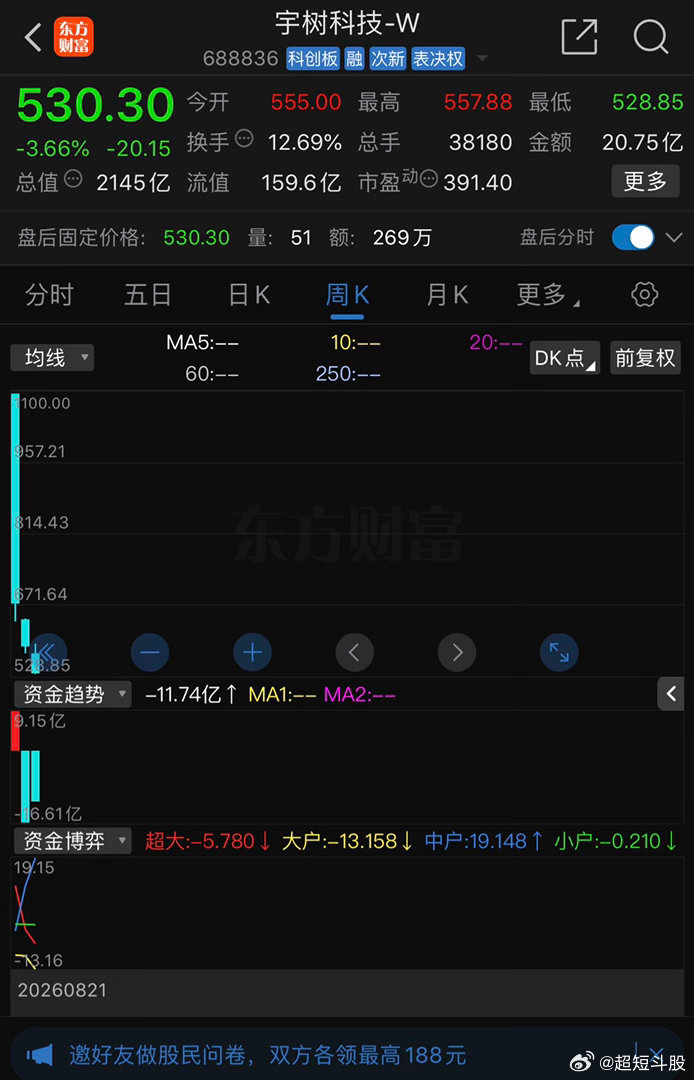 宇树科技股价腰斩！市值对比同行，人形机器人估值要冷静！宇树科技今天尾盘再度跳水大