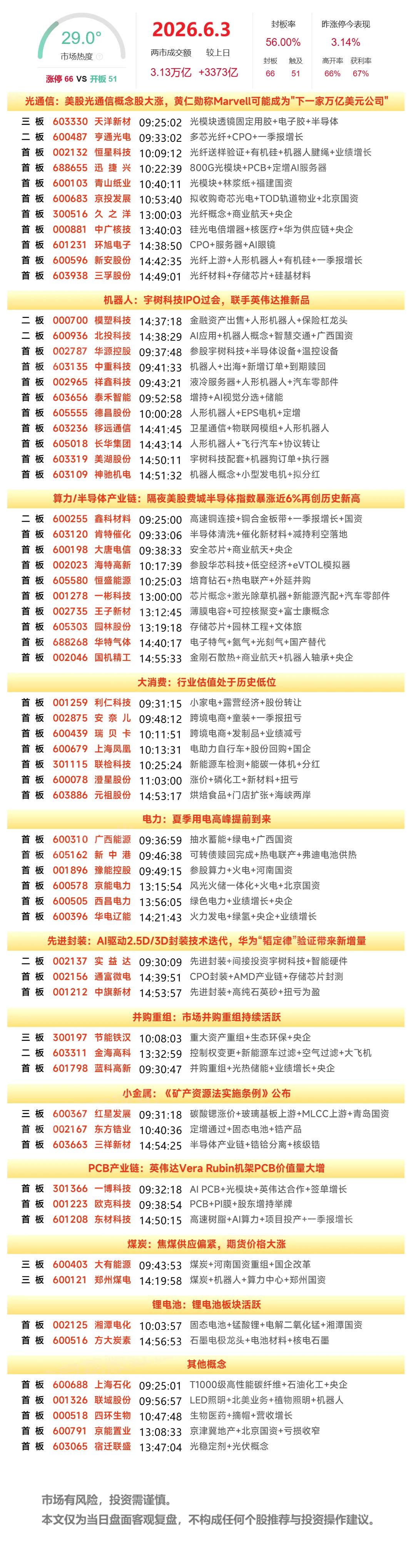 6月3日复盘：亨通光电、通富微电、华电辽能、大唐发电、中京电子隔日走势的一些看法