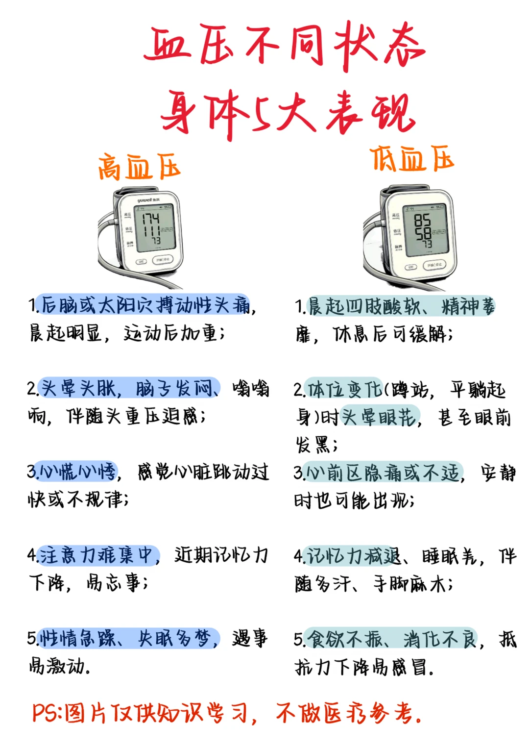 医学生笔记——血压不同状态，身体5大表现
