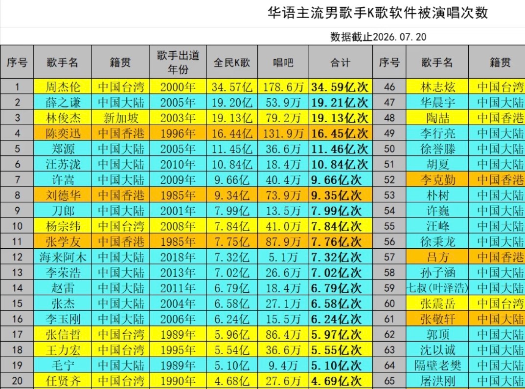 捡到一张图，毫无疑问，薛之谦内地第一 