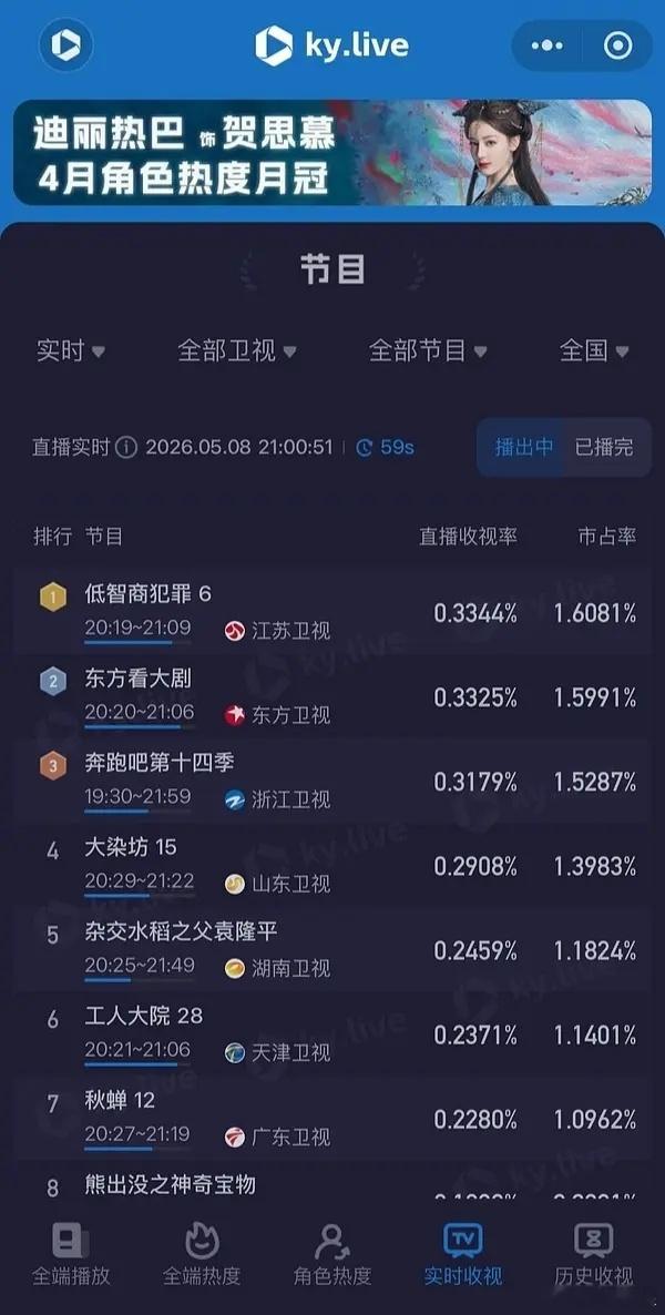 奔跑吧收视率创新低！老鹿粉不是说跑男收视率靠她姐吗？被低智商犯罪压得ss的，低智