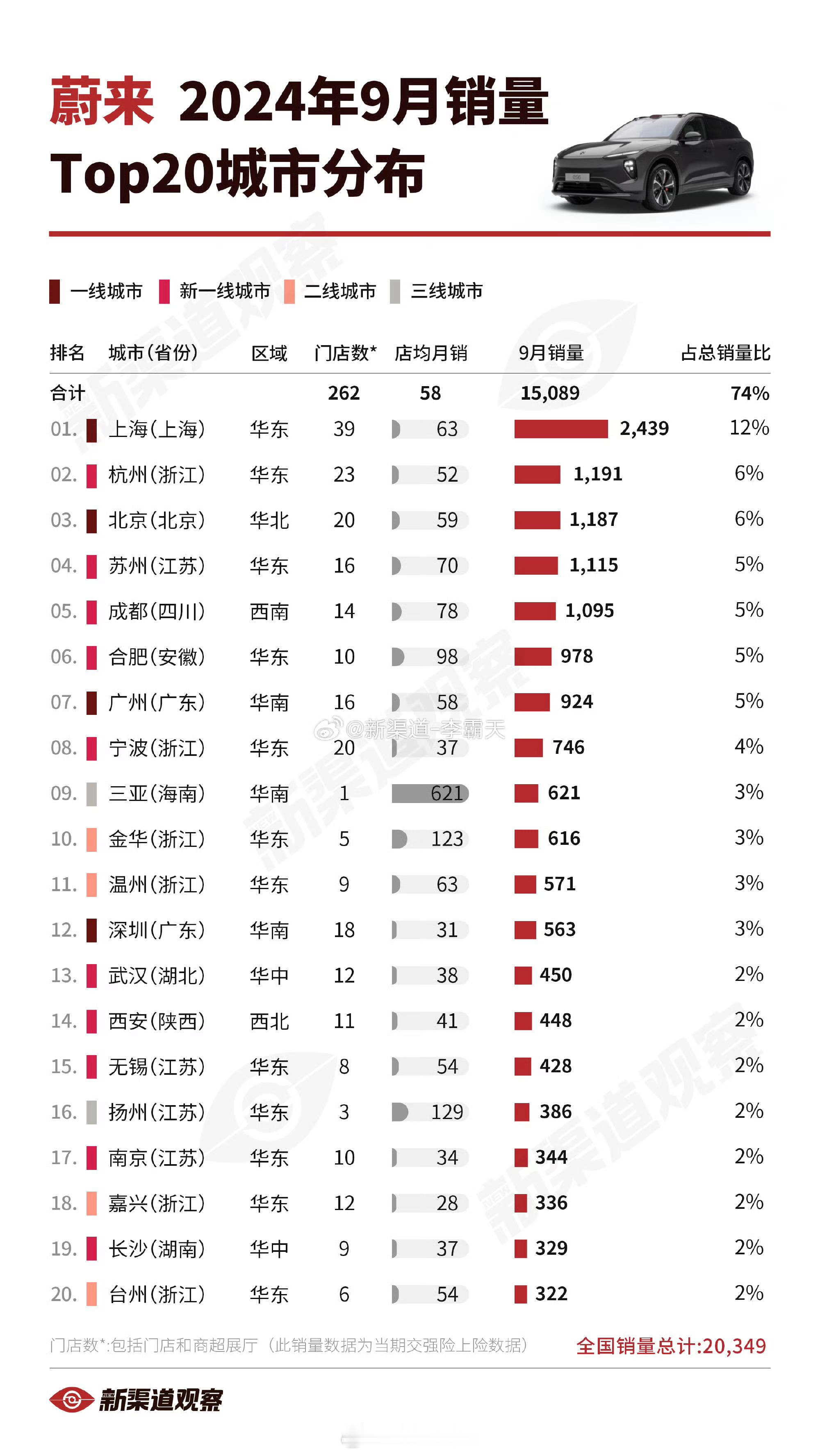 你喜欢的品牌，在你所在的城市这个销量，你满意吗？ ​​​