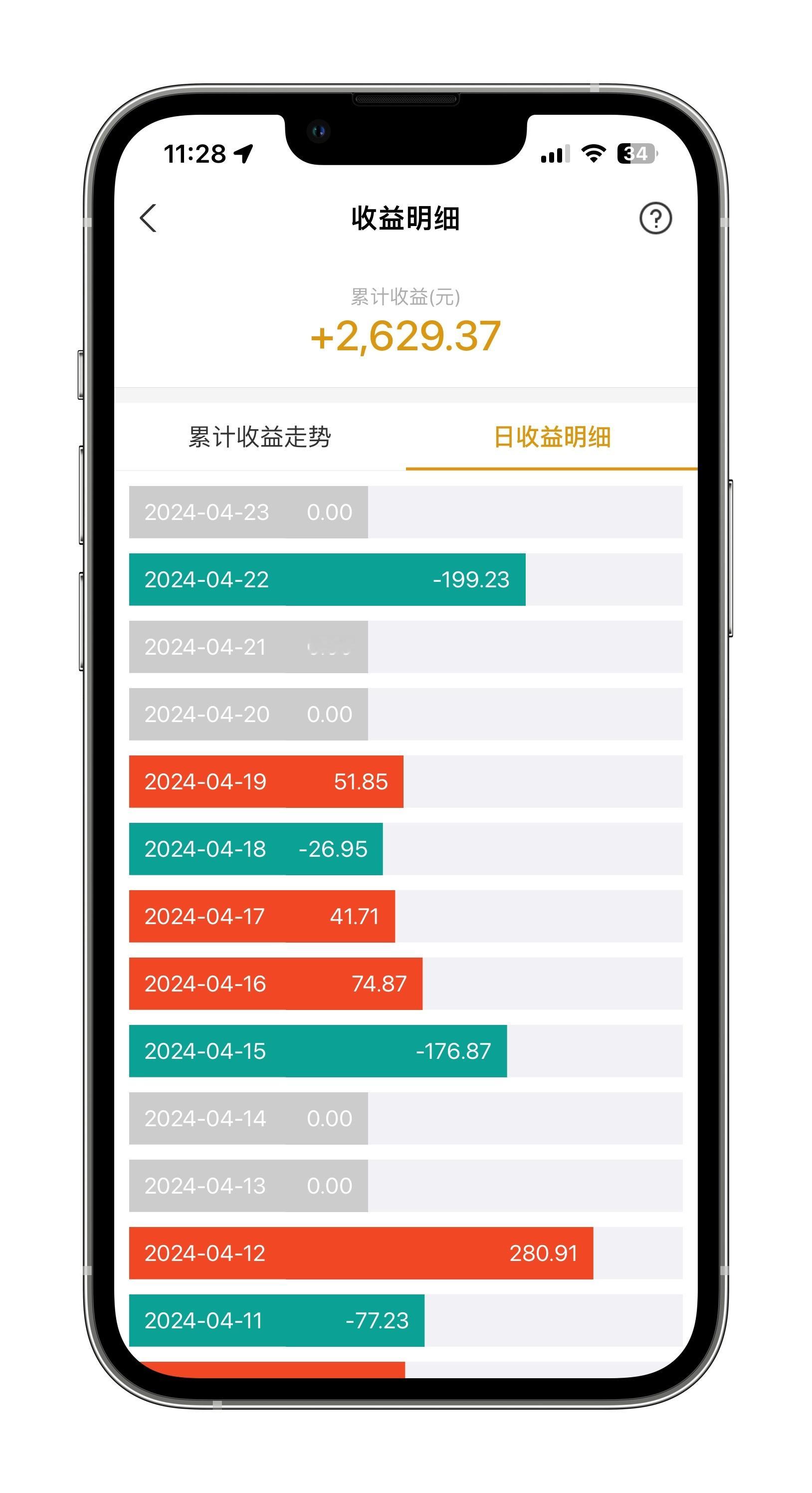 黄金别买了，这几天价格上下浮动有点大，又大跌了[苦涩] ​​​