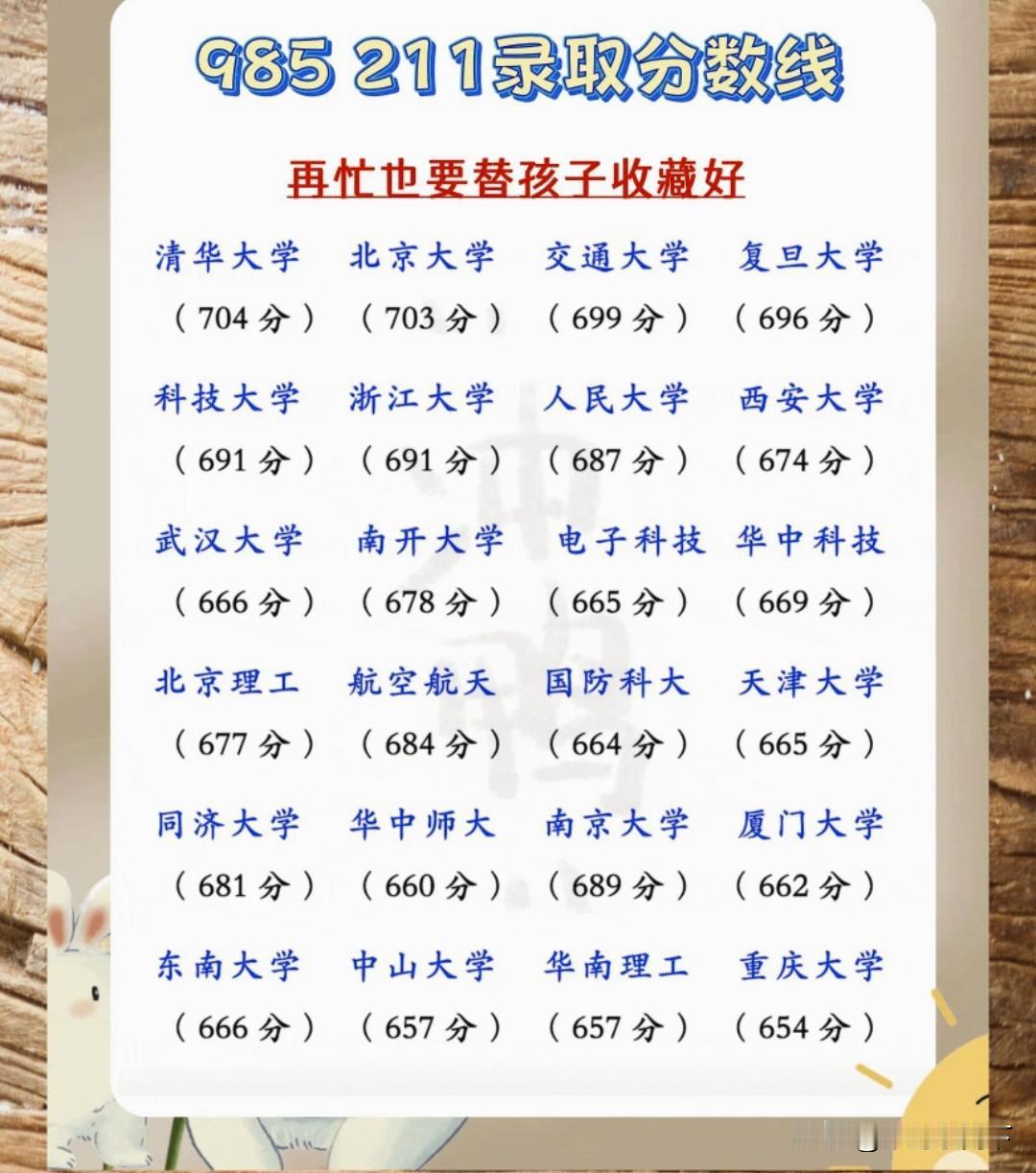 自己的孩子读到高中，家长就得多收集高考志愿这方面的知识资料！多多了解一些大学！根
