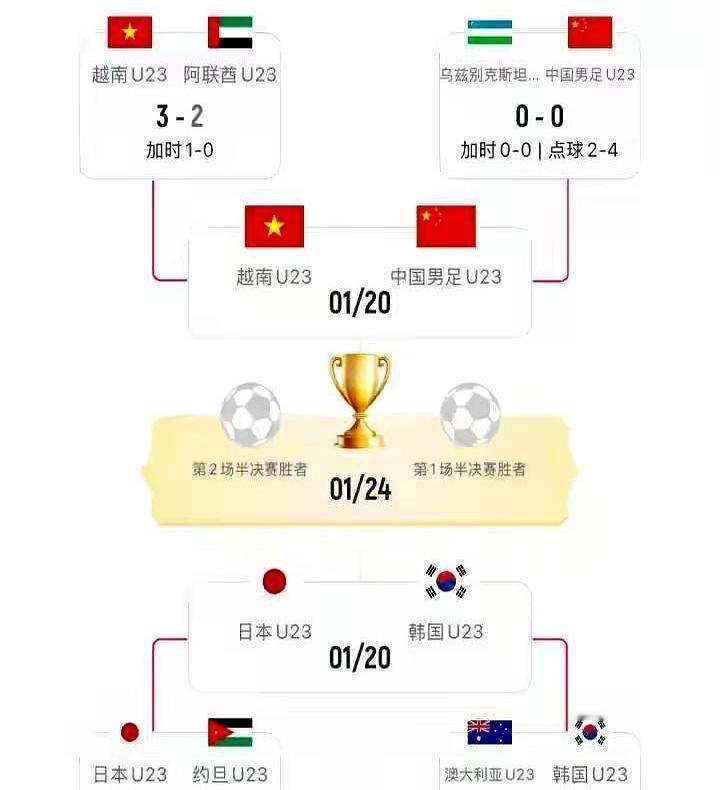 裁判老乡+VAR盯死，国足还能吃亏？
 
U23亚洲杯半决赛，中国踢越南。亚足联