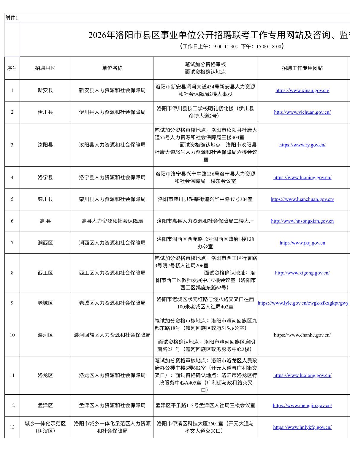 洛阳市县区事业单位招聘534人
●       标题：💥河南大联考！洛阳县区事