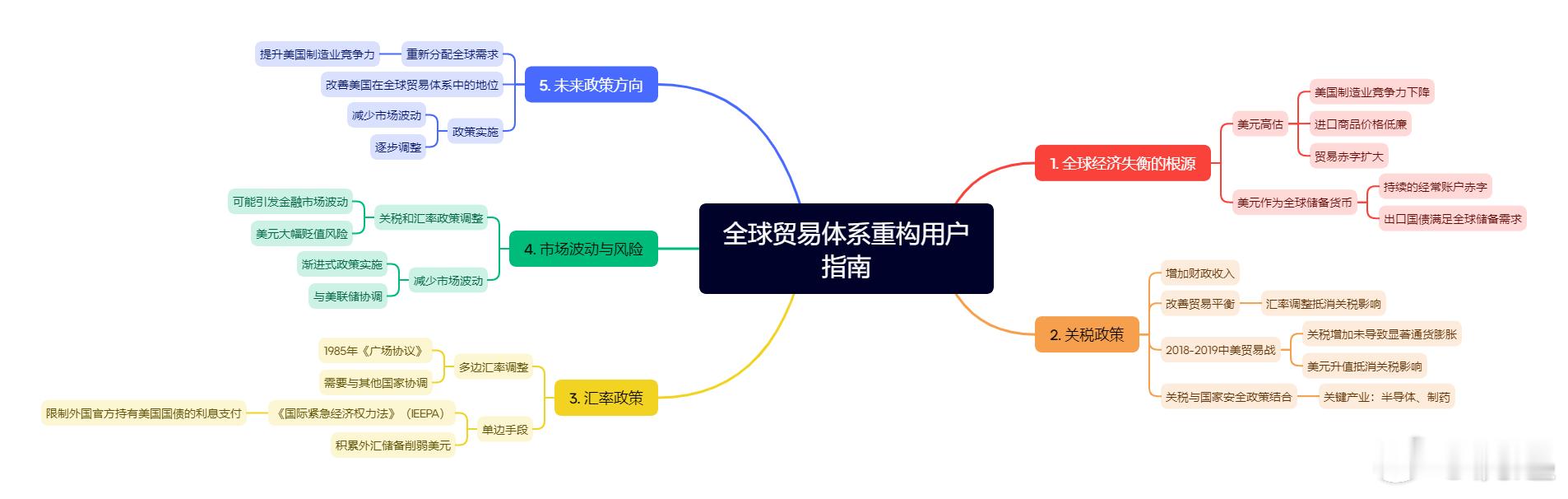 精神病人欢乐多：看完《海湖庄园协议》之后的核心感受1、卫斯理小说中有过类似的描述