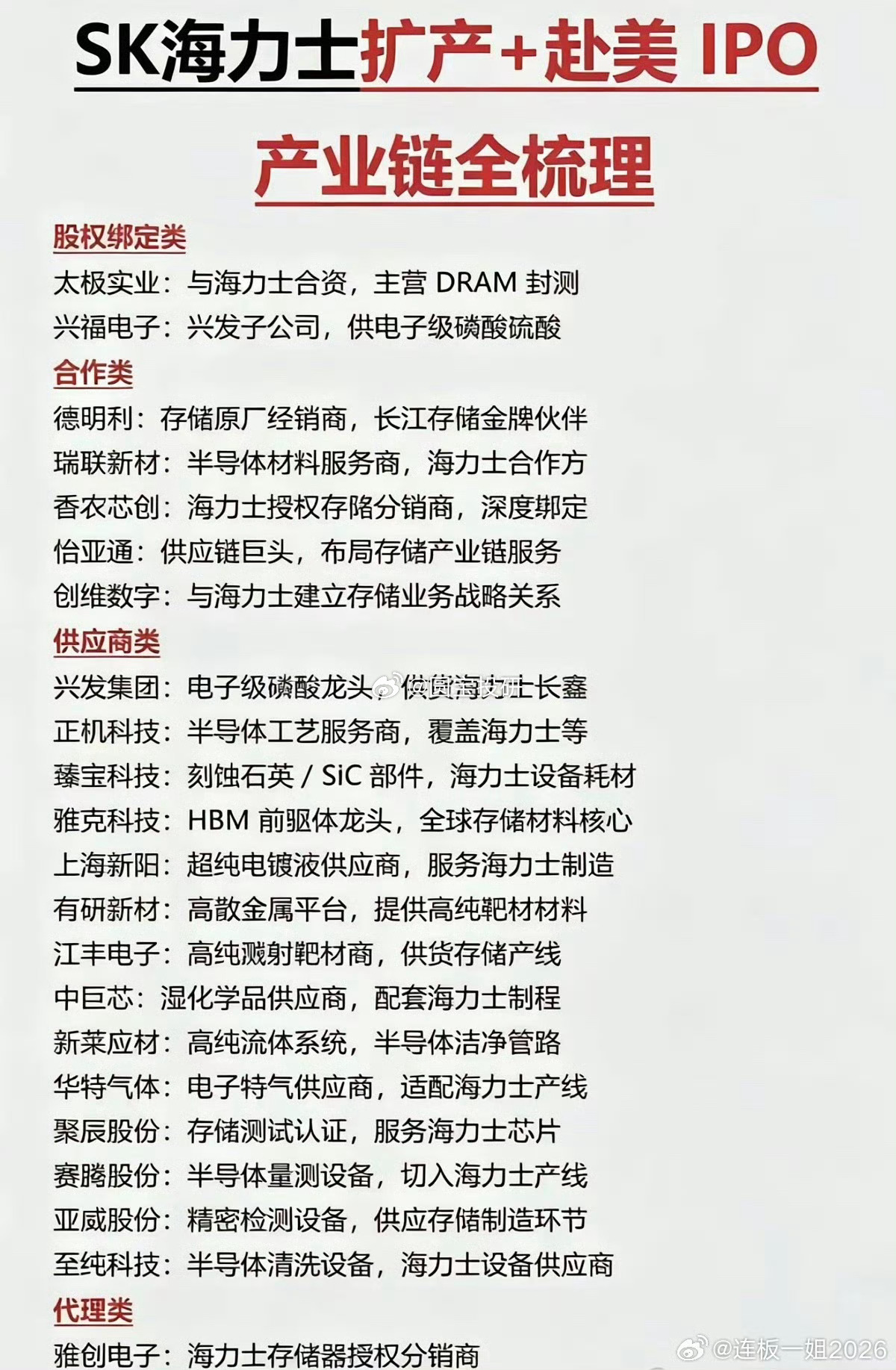 SK海力士相关 