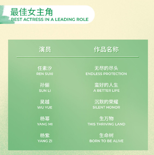 杨紫连续三年入围白玉兰视后杨紫连续三年提名白玉兰最佳女主角杨紫连续三年入围白玉兰