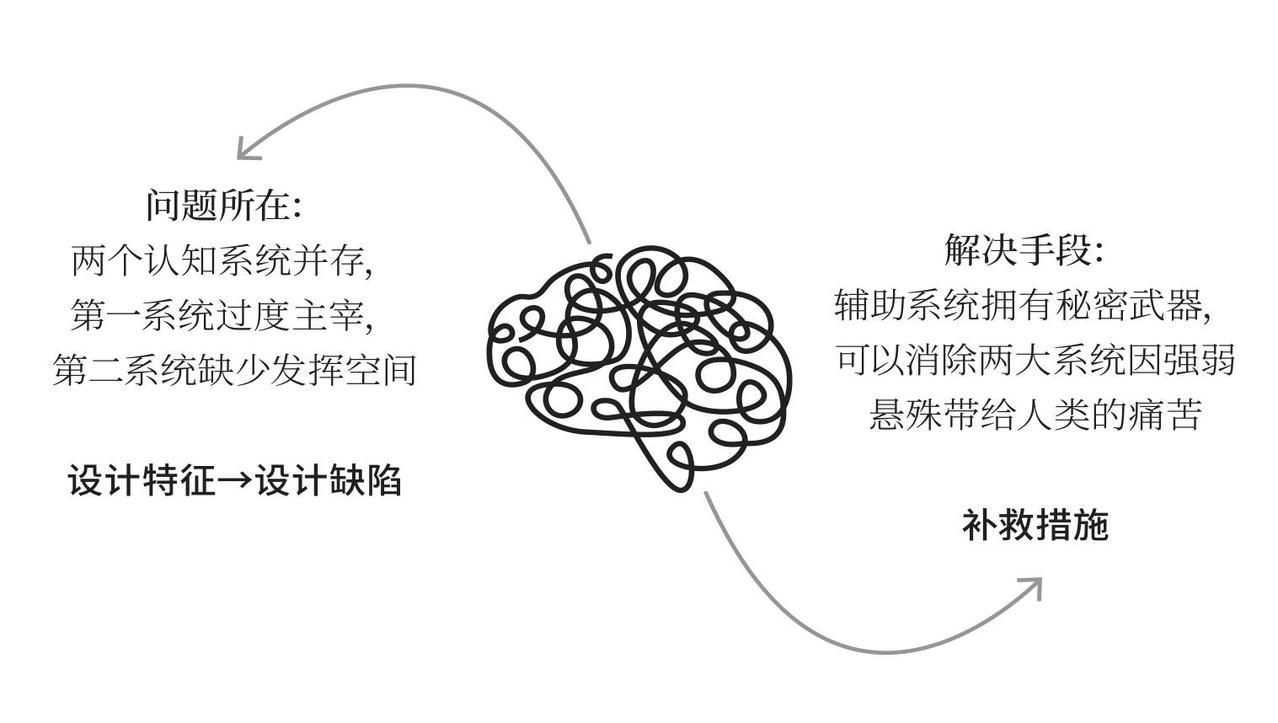人本身是痛苦和矛盾的
我本来是要这样操作的，一打开交易软件，盯着盘看，我的操作就