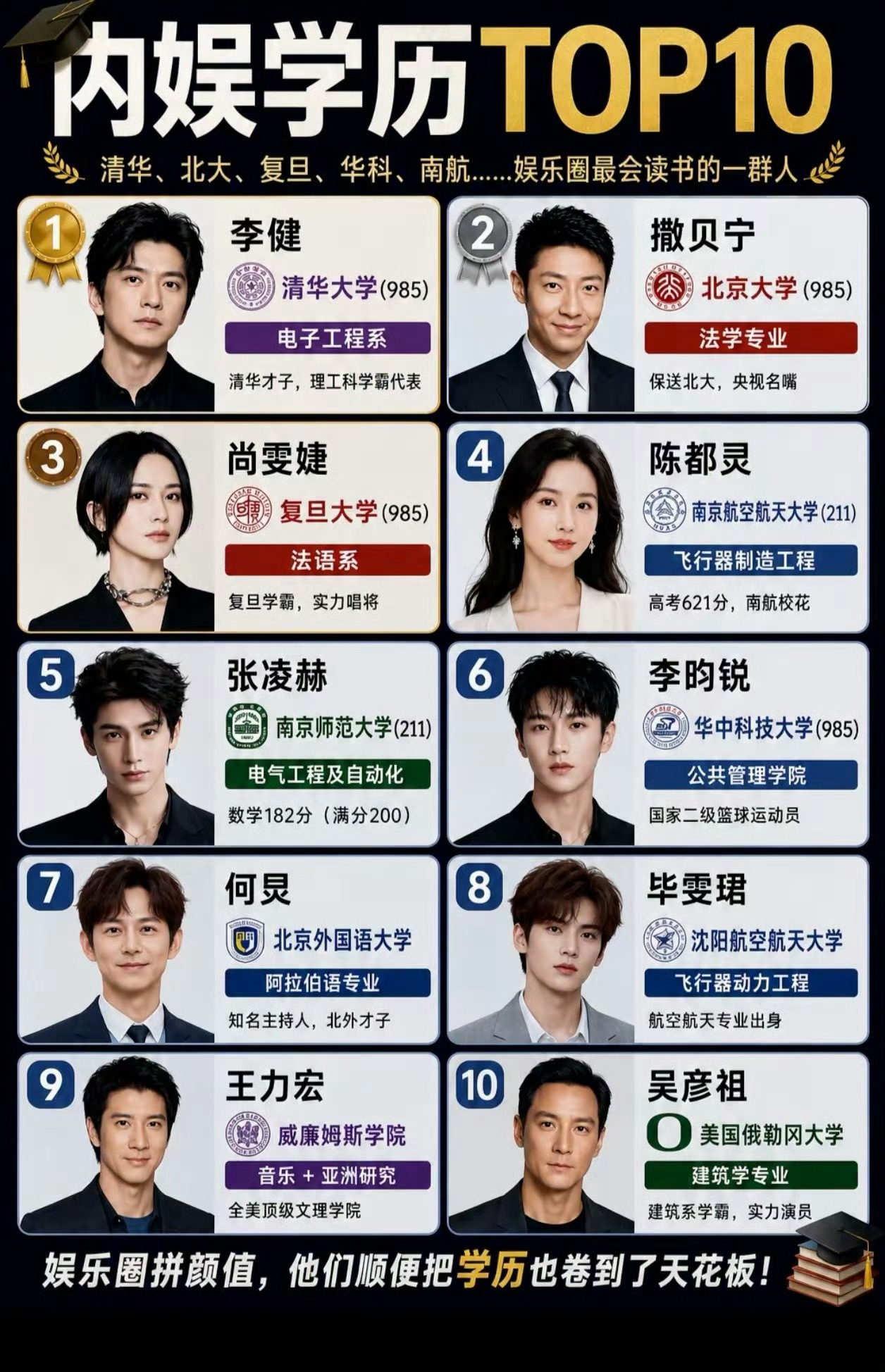 内娱学历TOP10 