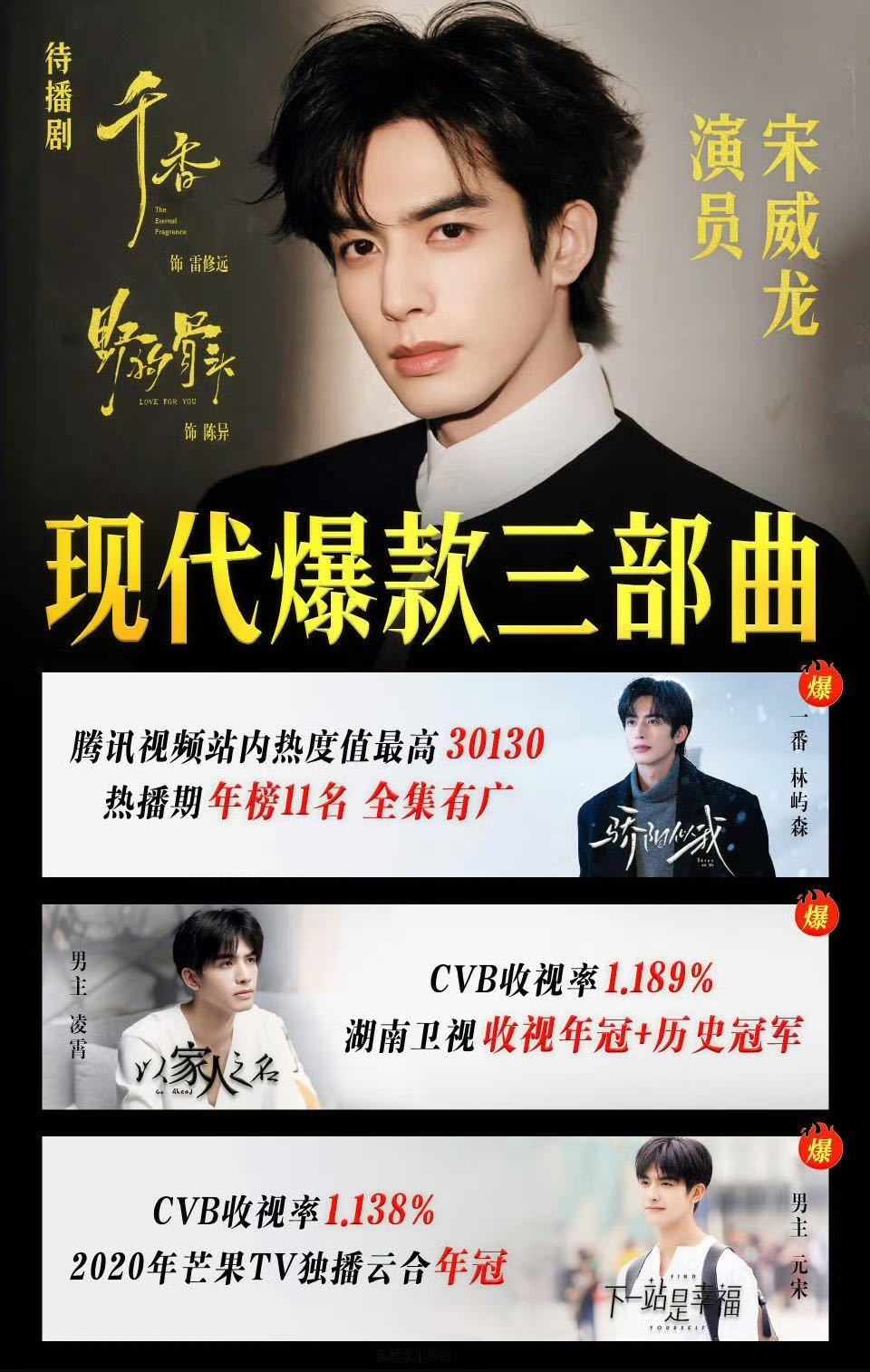 宋威龙海外影响力釜山街头宋威龙应援随处可见，线下规模直观展现人气优势。多年稳步深