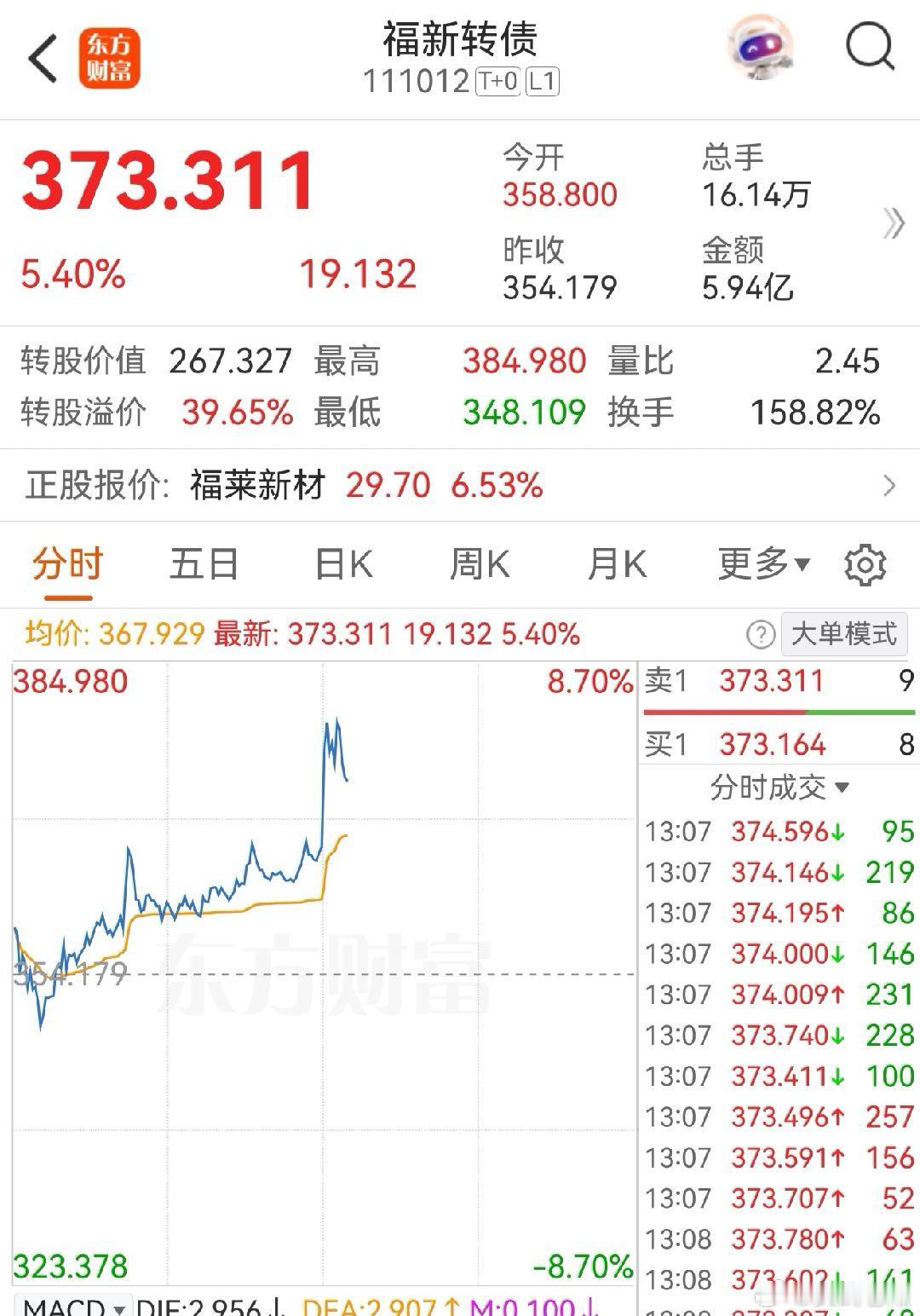 昨天做你你没高度，拉胯的很，今天倒是打出来了高度。 