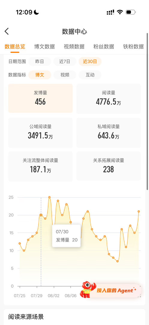 心脏喷血我的铁粉呢