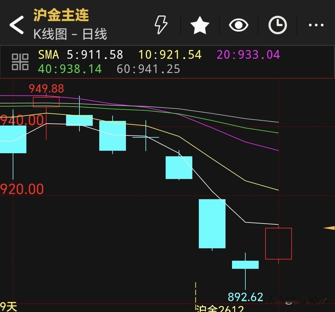 今天是节前的
最后一个交易日，
国内黄金期货
止跌回升，小幅走强！
最后一天，