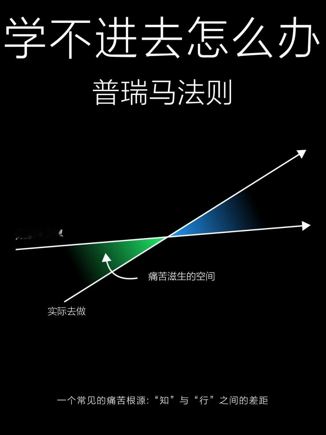 学不进去怎么办丨这篇文章或许可以帮助你