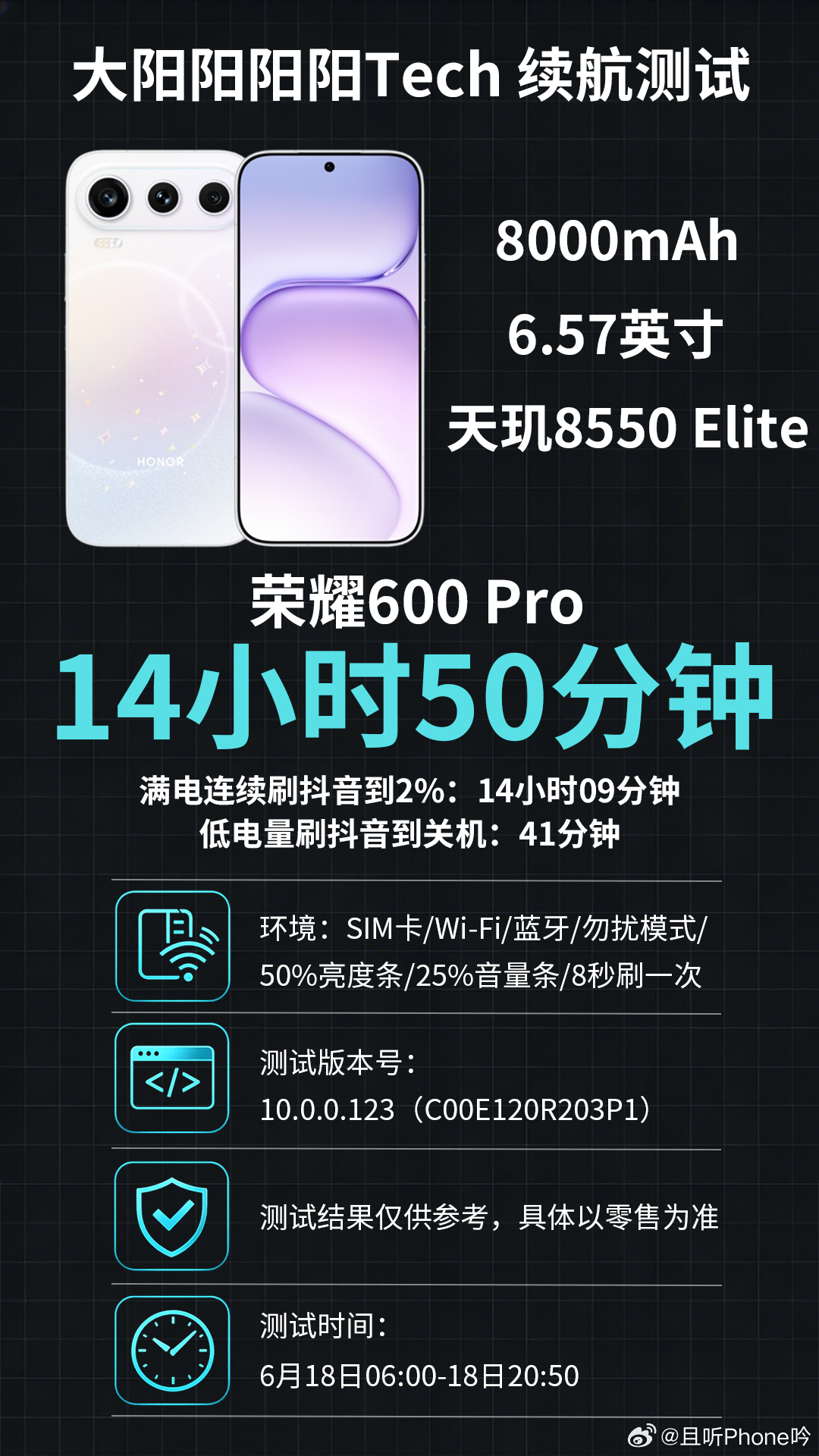 从去年开始，各家就开始卷电池，特别是2-3K档的中端机，续航提升明显。这次荣耀6