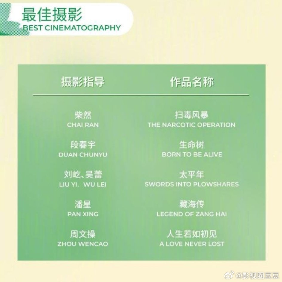 白玉兰内场 最佳摄影提名《生命树》《太平年》《藏海传》《人生若如初见》最佳摄影获