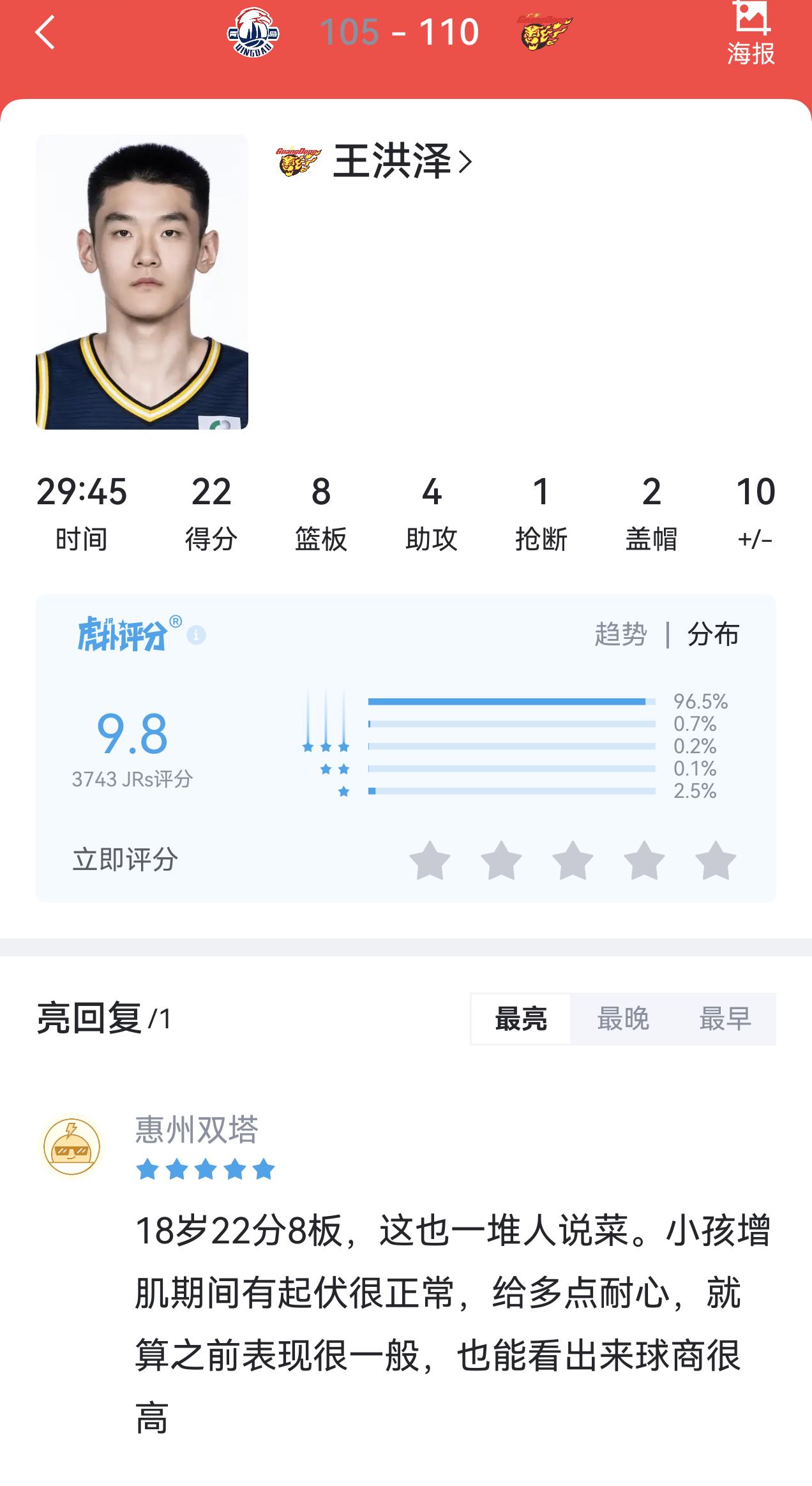 前几场听说宏远队没有四号位用～～今天怎么说？到底有没有？青岛男篮vs广东男篮