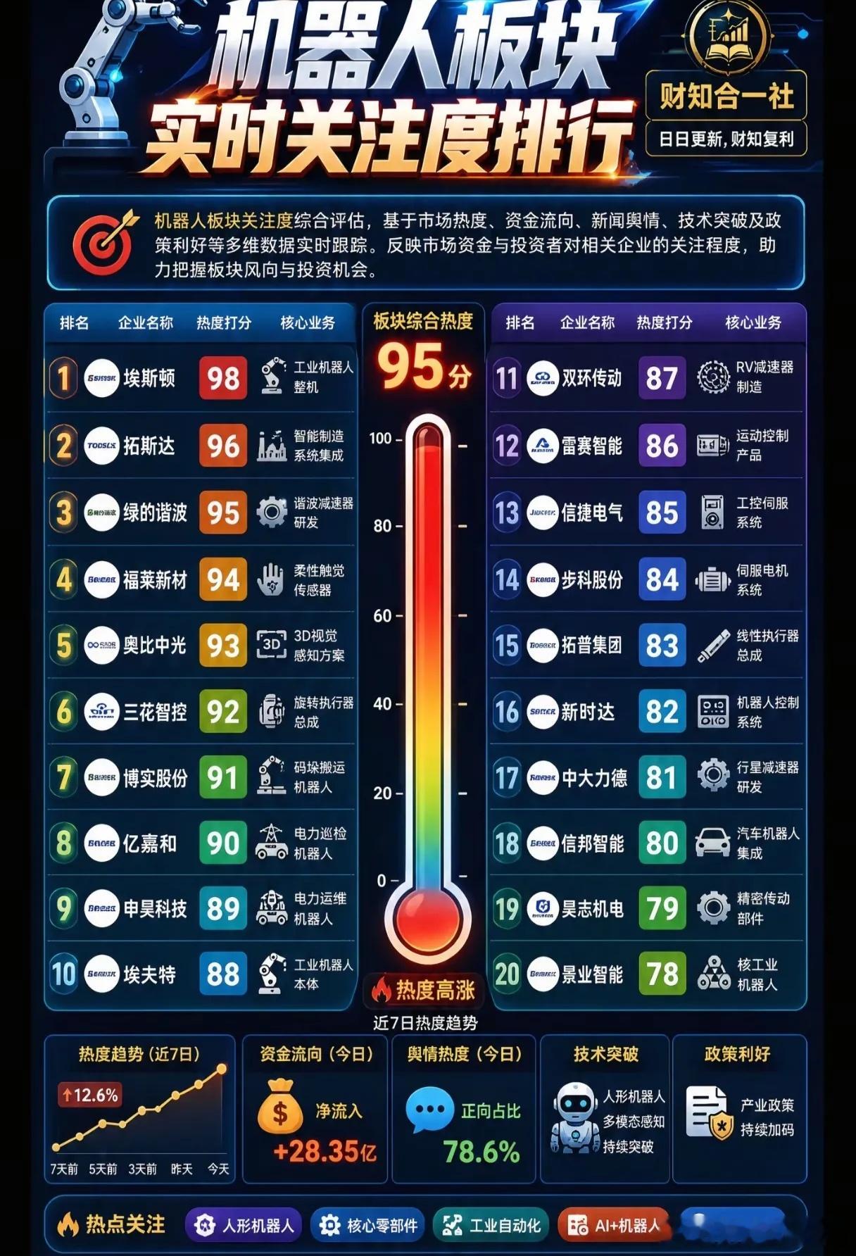 分享图片 