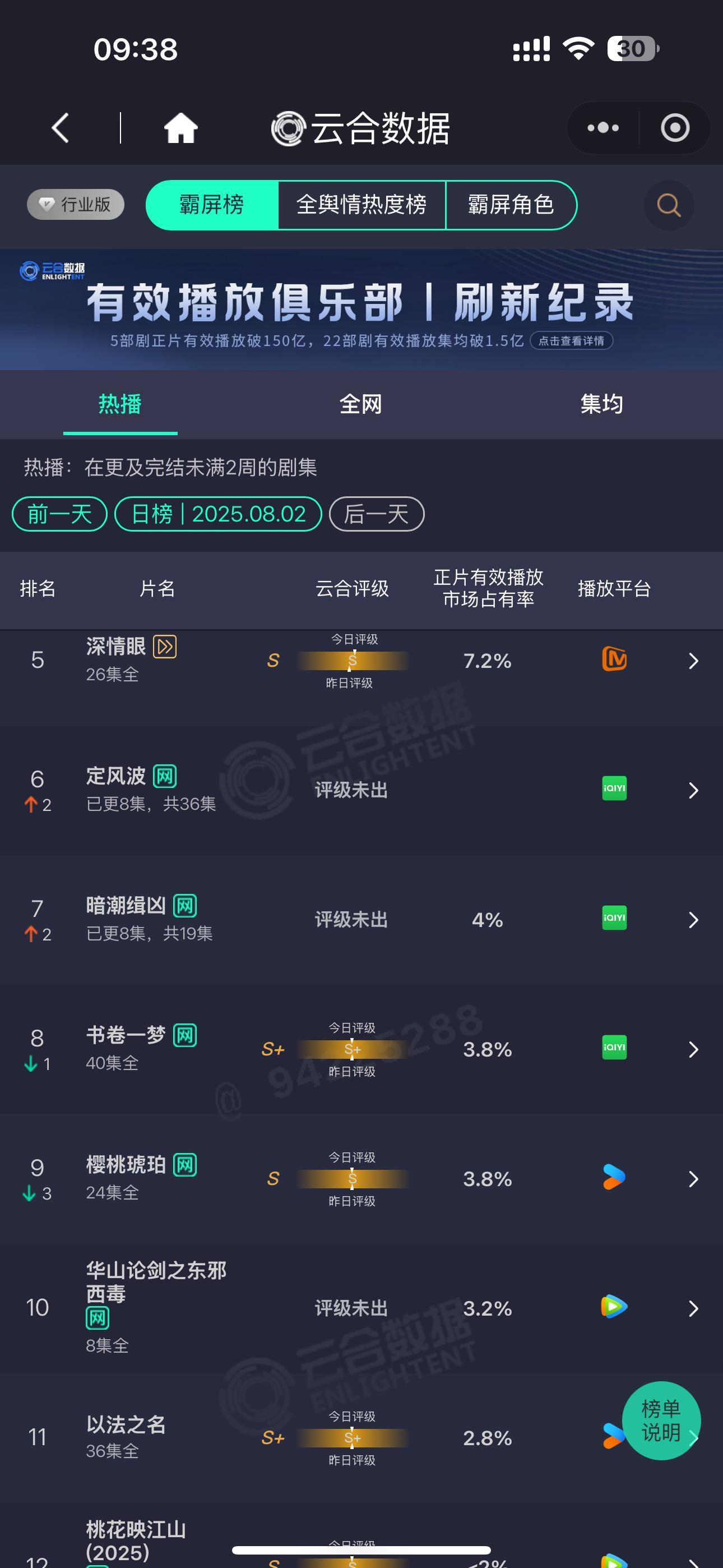 老天鹅，这剧就毫无声响的扑了~都没人看 ​ ​​​